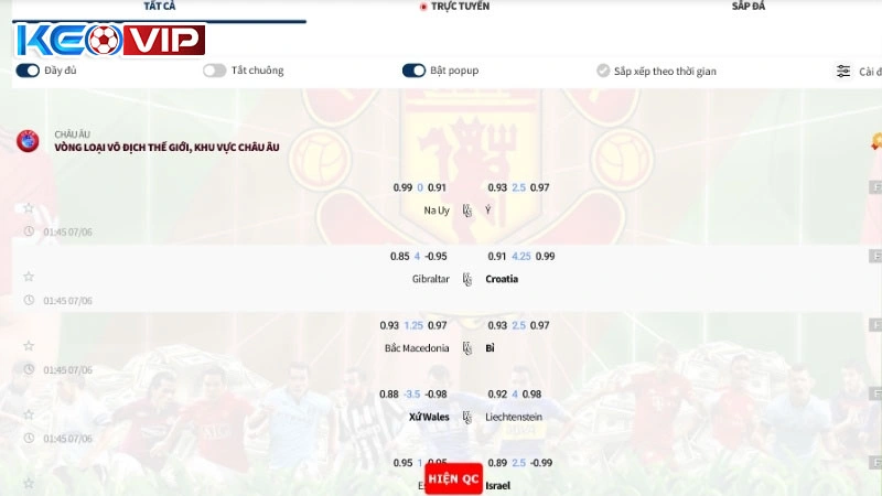 Phân tích tổng quan về các dữ liệu