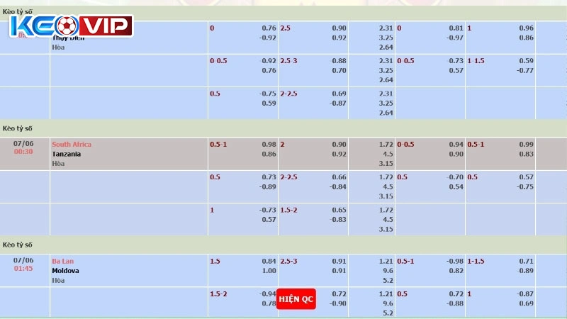 Liên tục nắm bắt biến động kèo