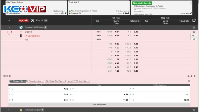 Kèo Châu Á cực kỳ phổ biến